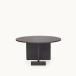 Koku Tables Table in null