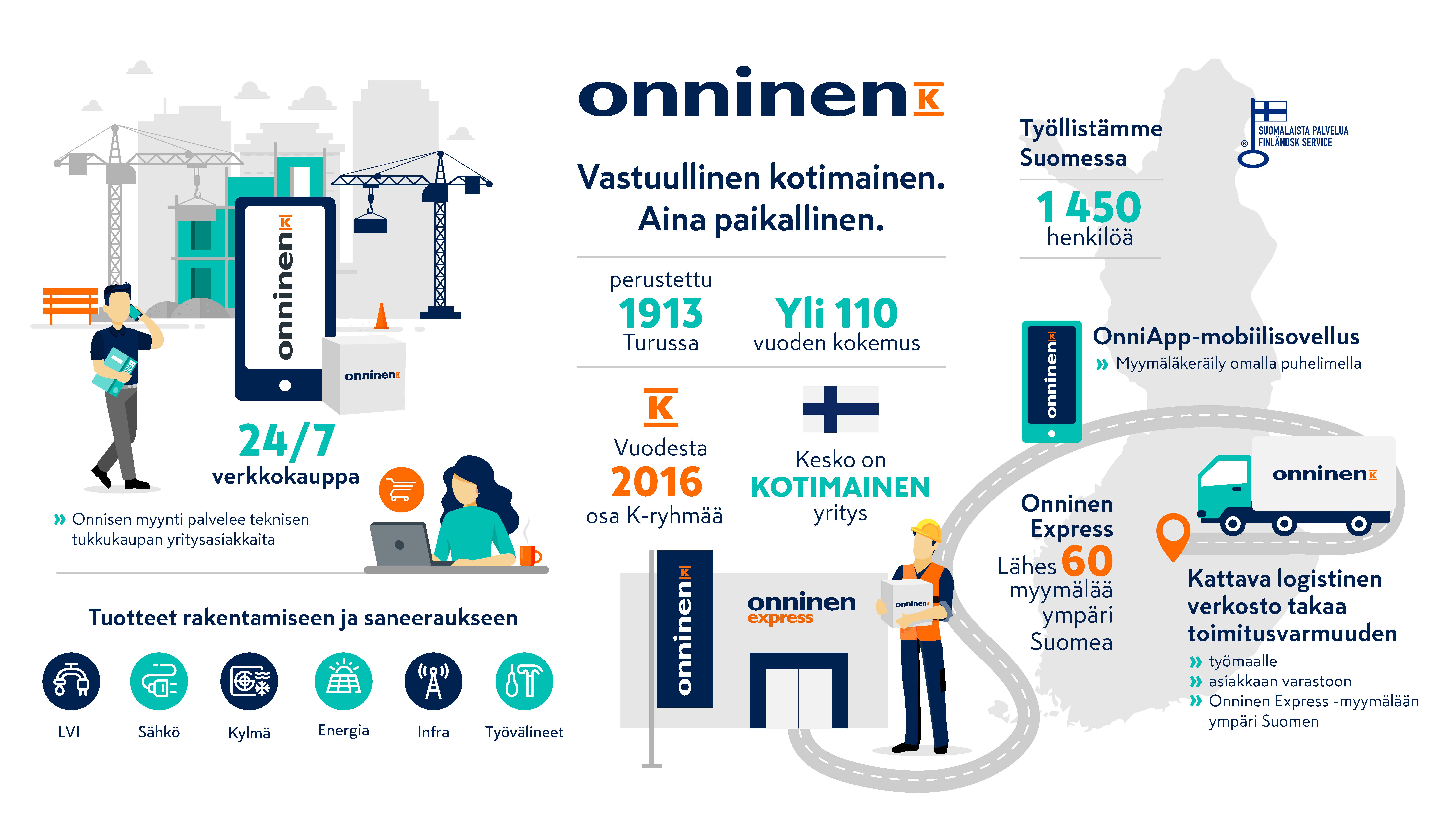Kuvituskuva - Kotimainen Onninen