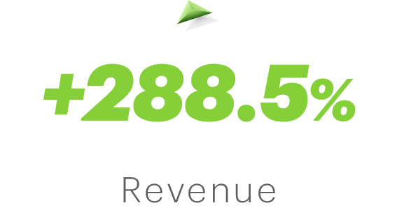 +288.5% increase in revenue