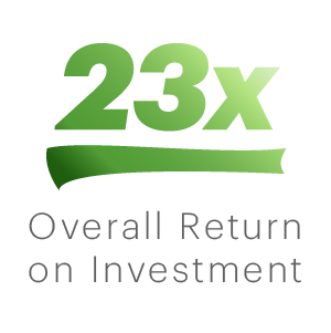 23x return on overall investment