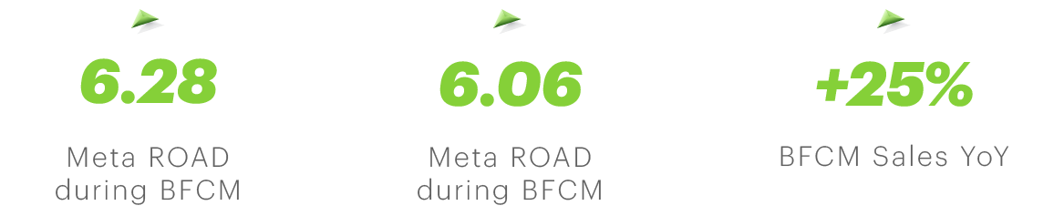 Burnett Dairy Results