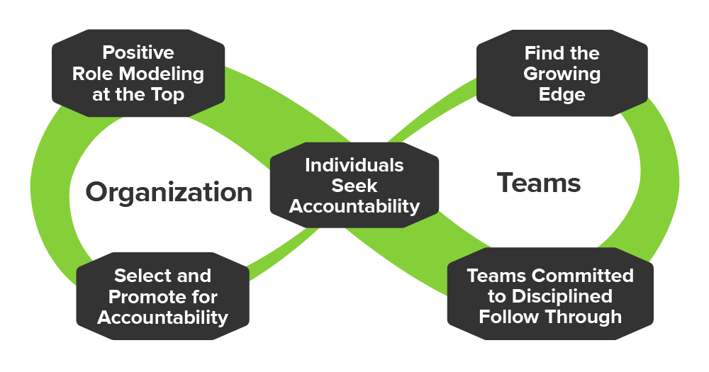 Healthy Accountability