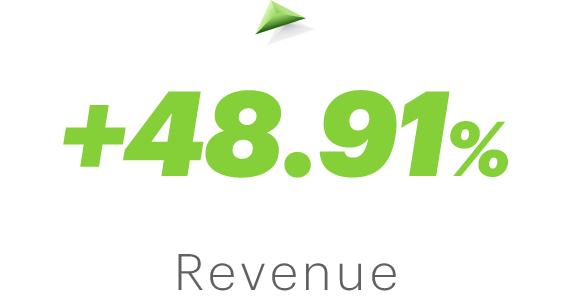 +48.91% increase in revenue