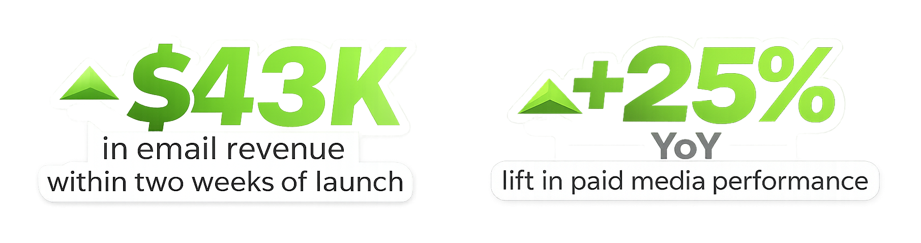 horizontal-results-badges