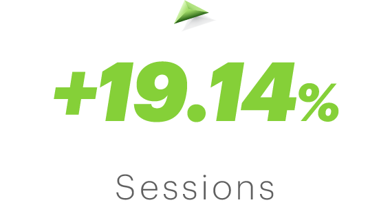 +19.14 increase in sessions