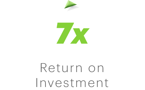 7x return on investment