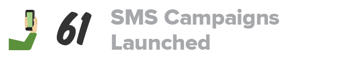 SMS Camapigns - 2024