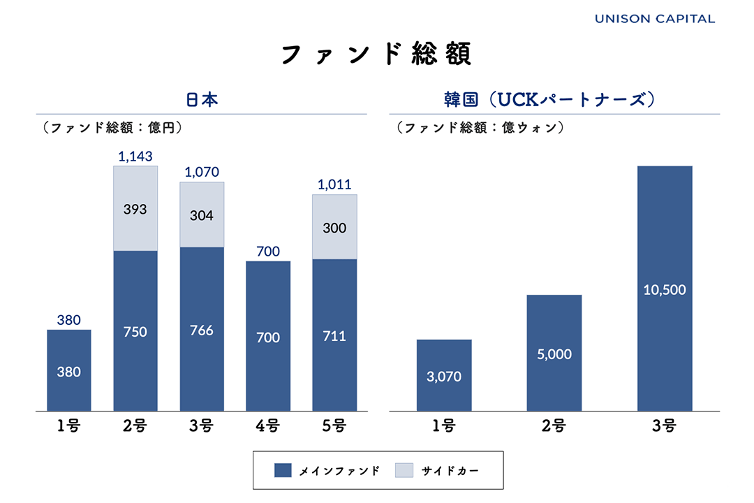 unisoncap02 img02