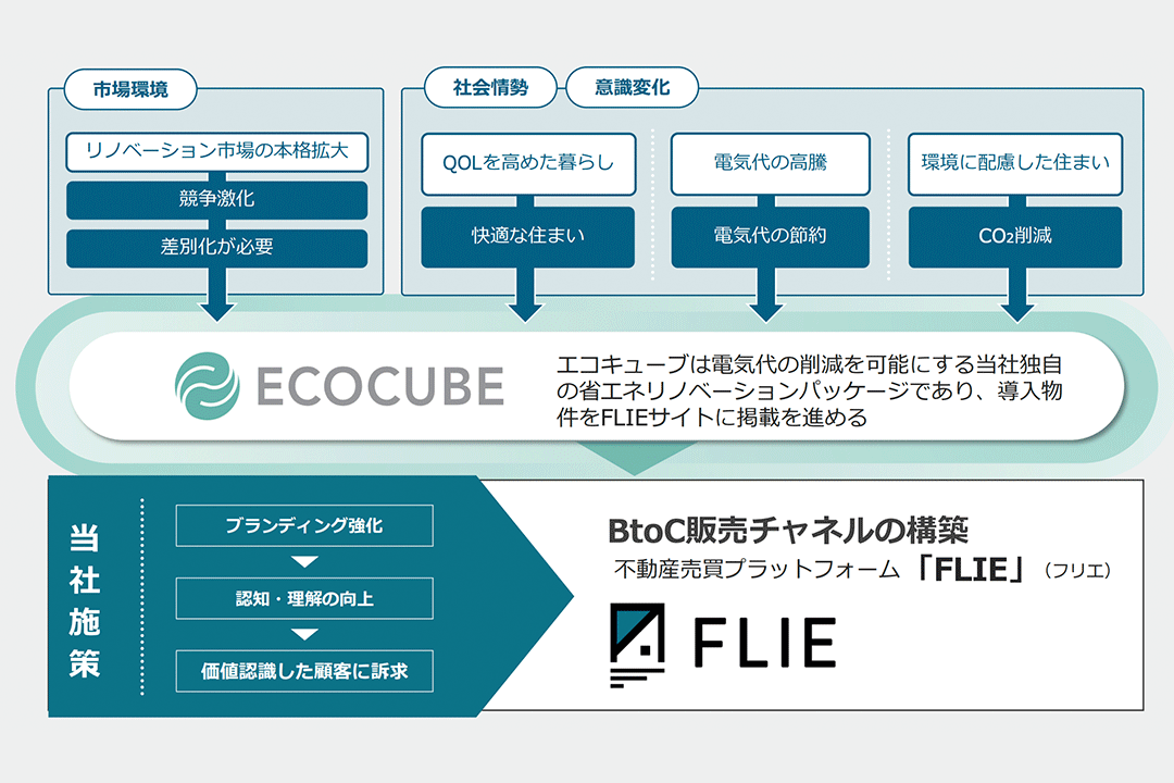 intellex-ecocube01 img10