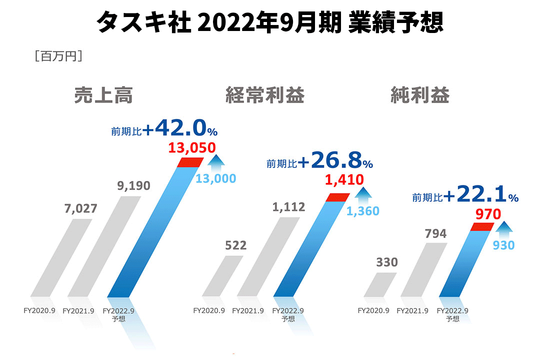 tasukixtech01 img03