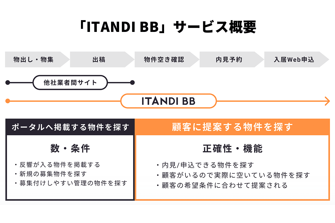 itandisustain01 img04