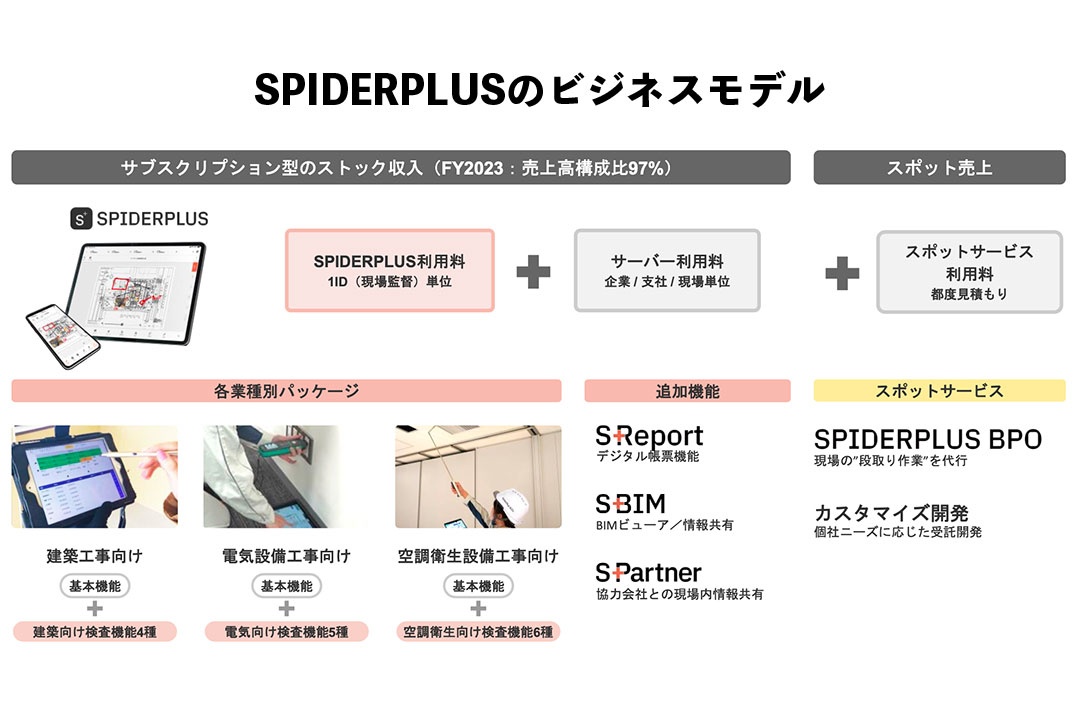 spiderplus01 img05