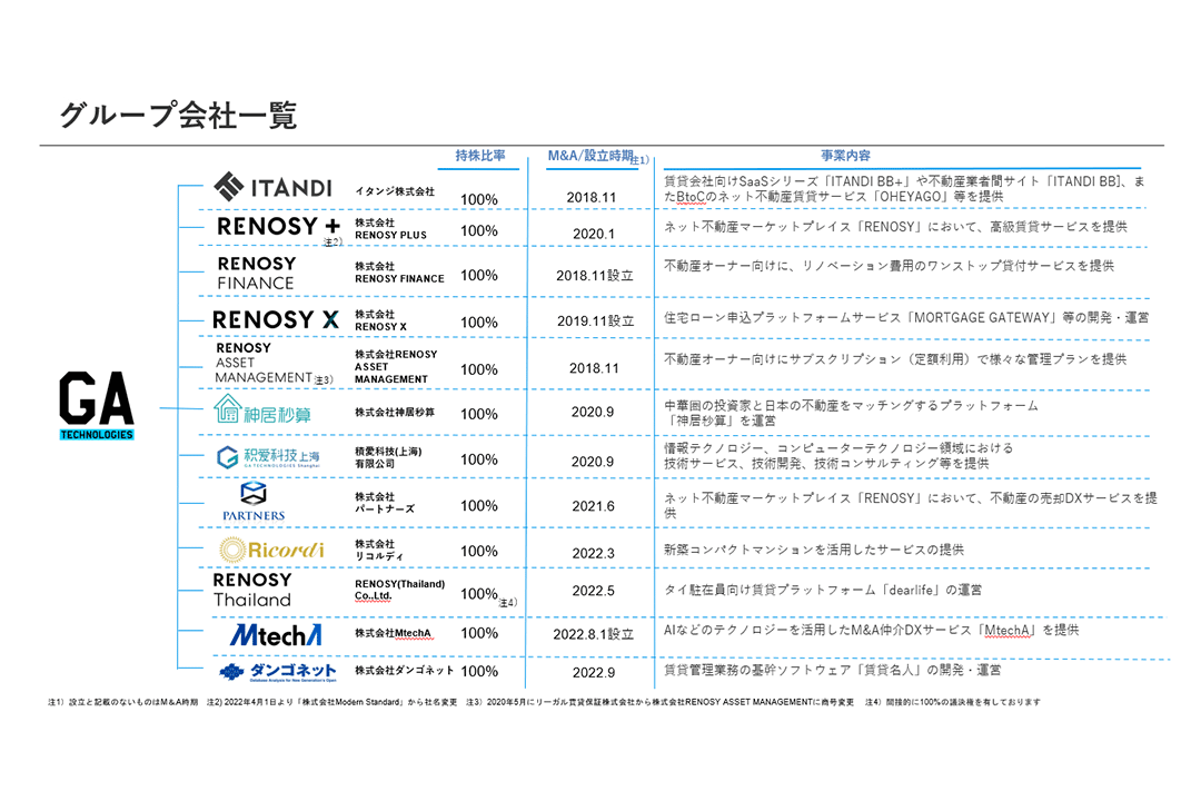 gatechfund01 img07