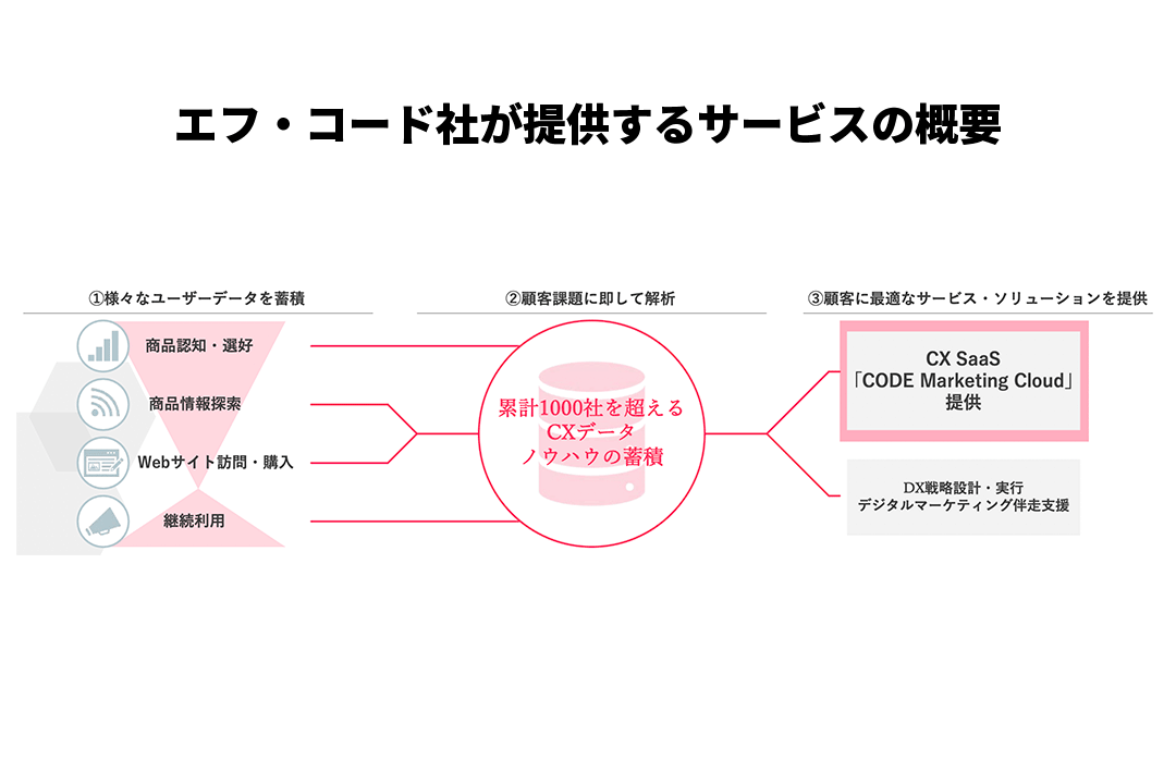 codemarketingcloud01 img02