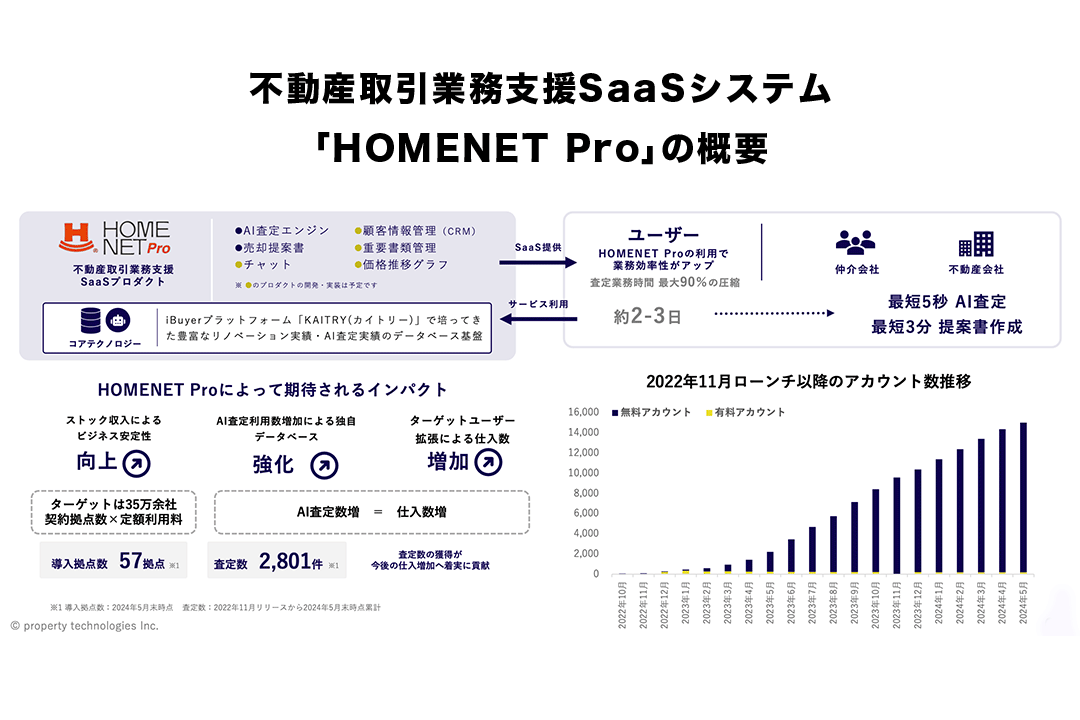 propertytechnologies04 img08