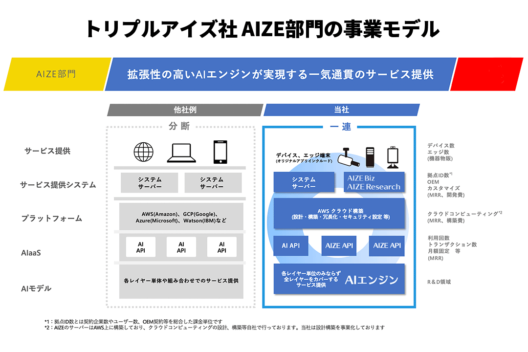 tripleize-aifund01 img06