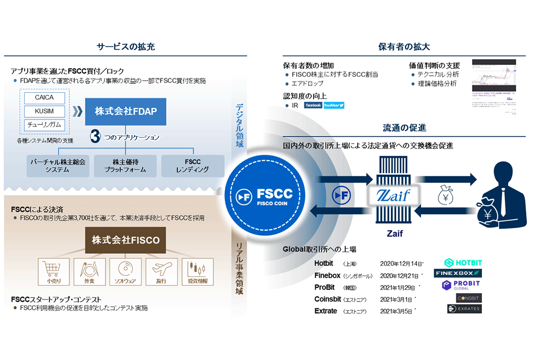 fiscofund01 img04