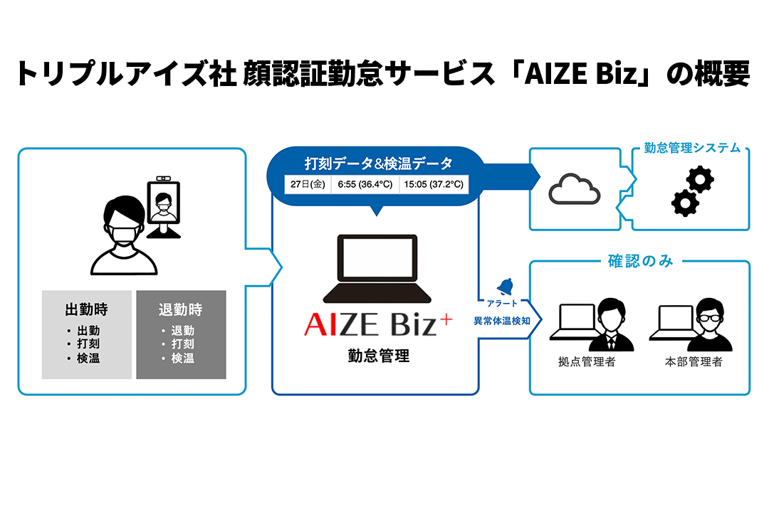 tripleize-aifund01 img09