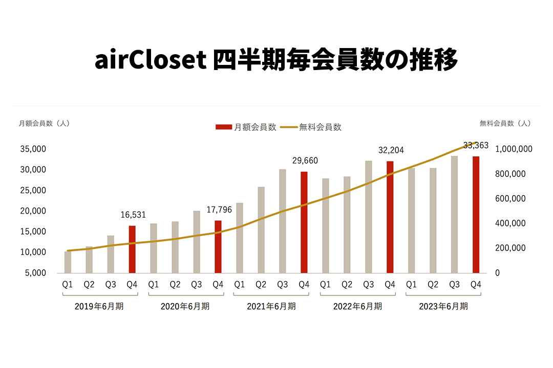 aircloset02 img06