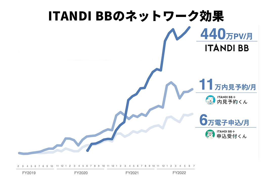 itandisustain01 img05