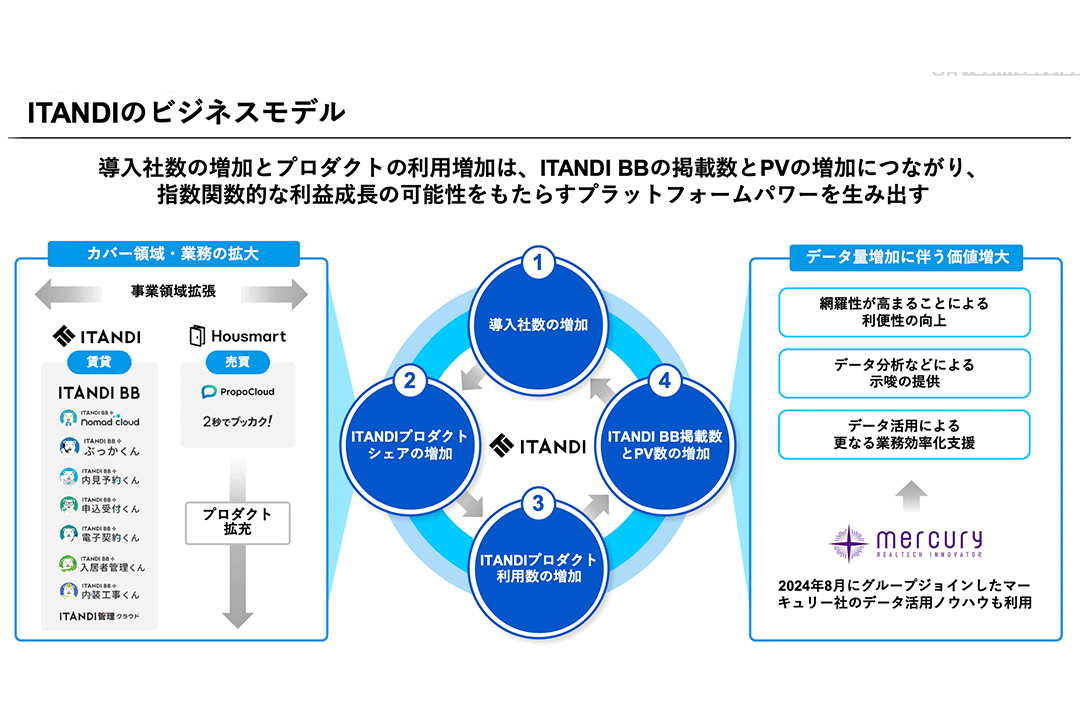 gatech-datainfrastructurestrategy03 img01