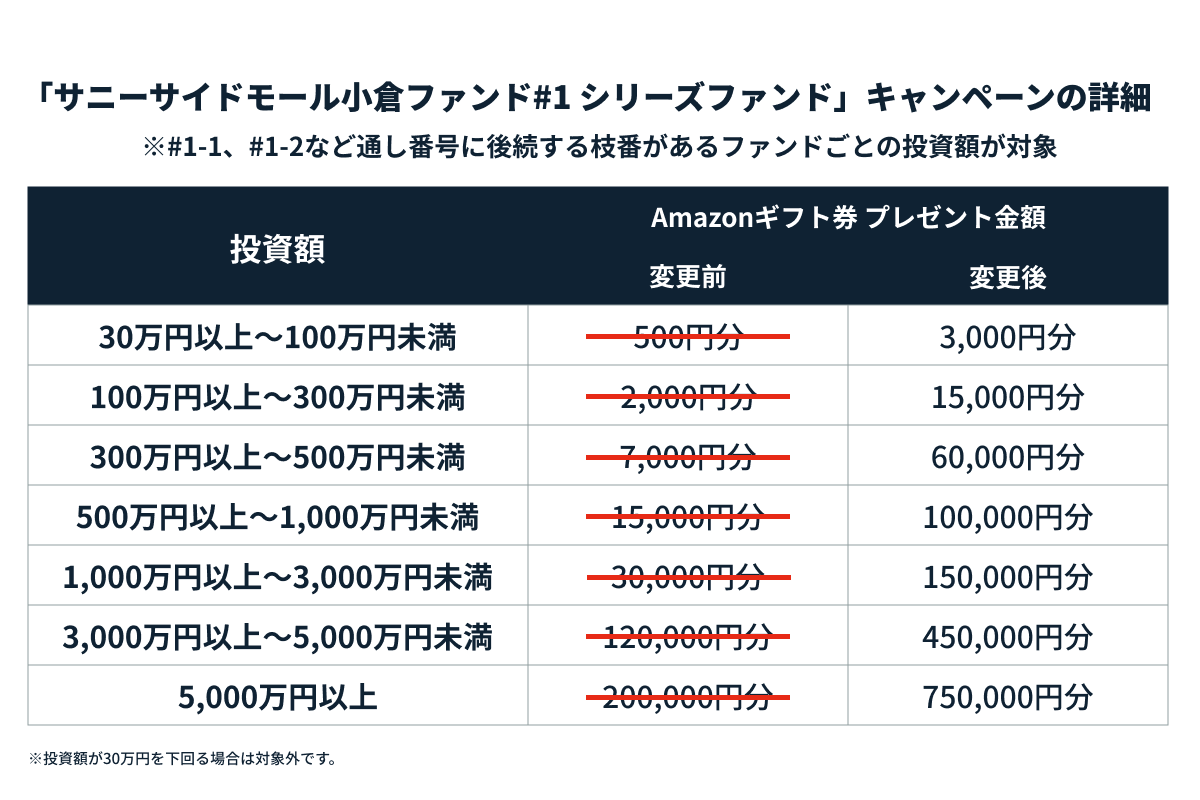 apl#1 campaign table update