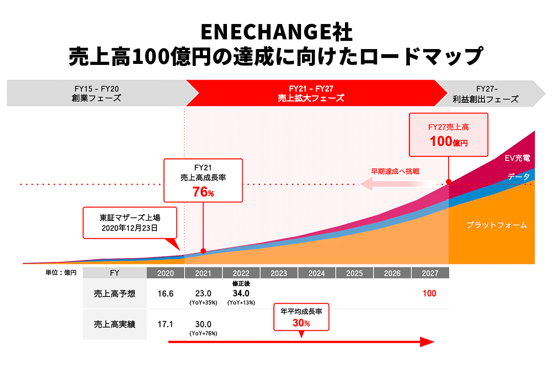 enechange01 img07