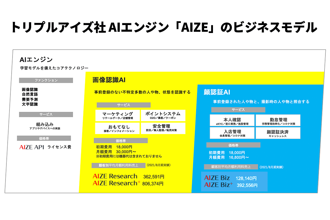 tripleize-aifund01 img07