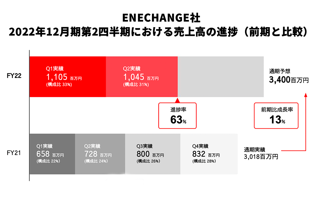 enechange01 img03