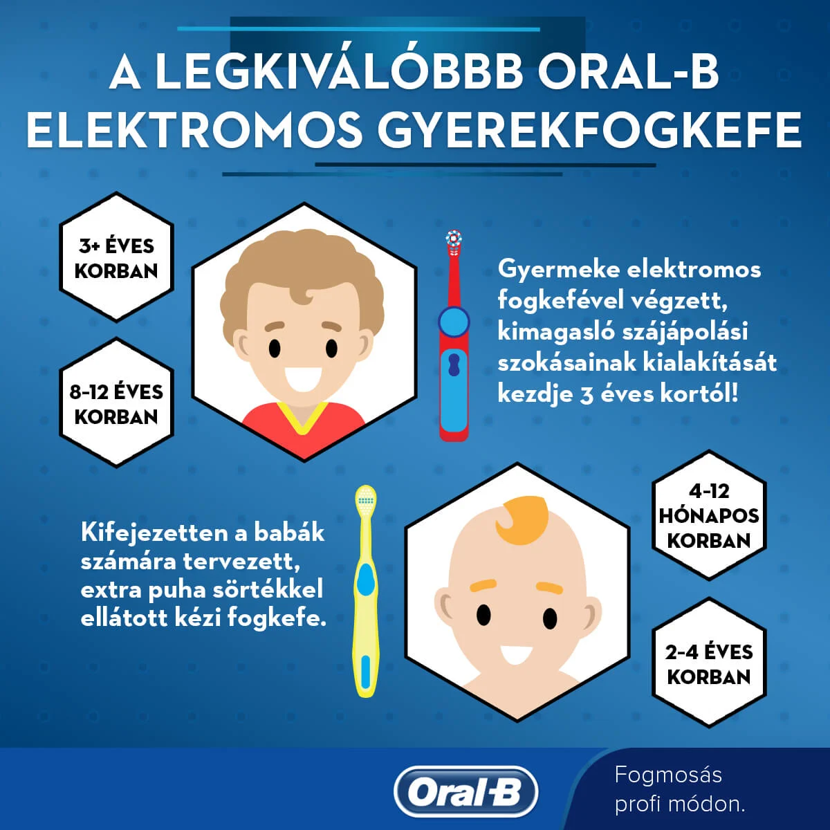 Talaljuk meg a legjobb elektromos gyerekfogkefet! - 1 