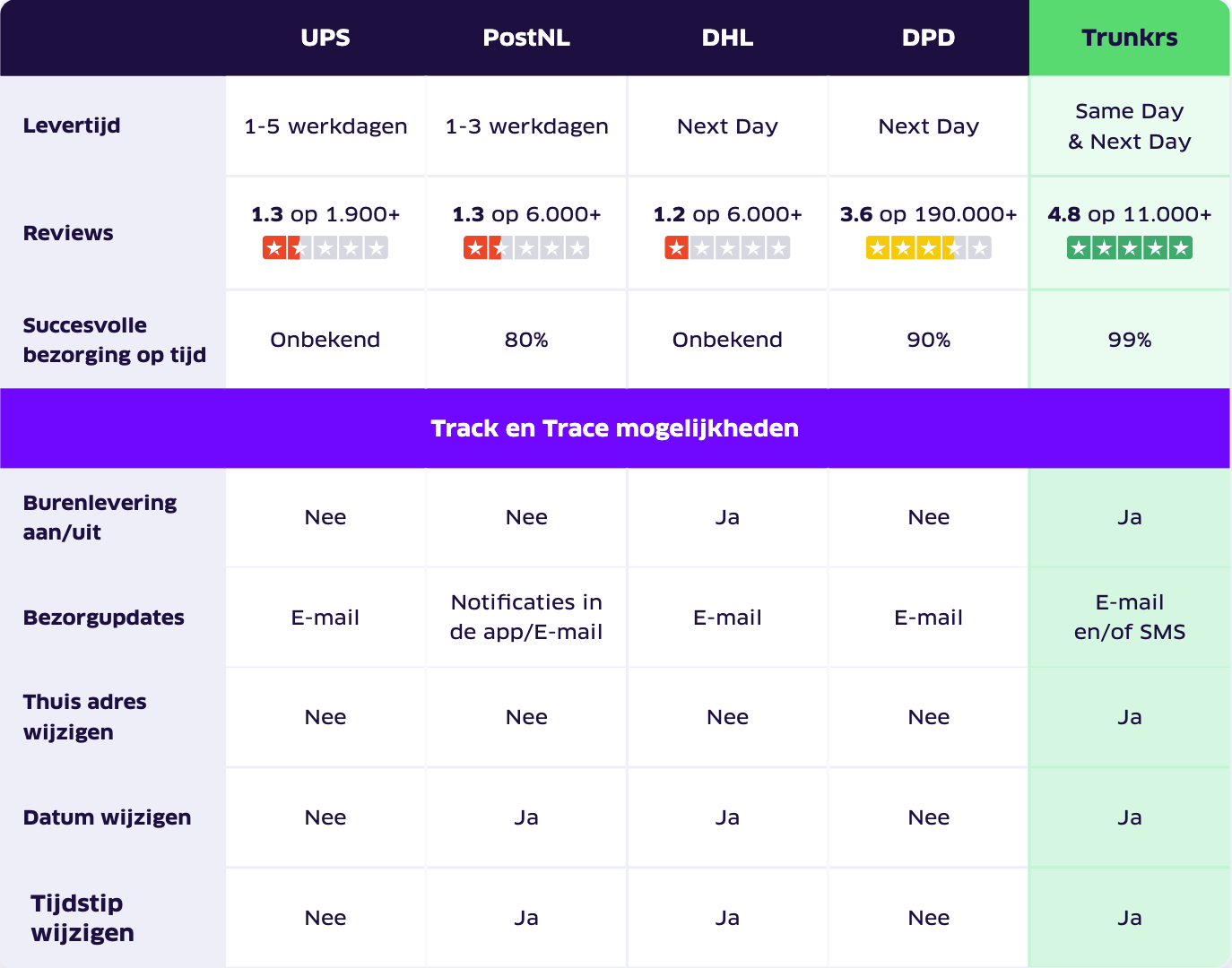 Trunkrs FactSheet