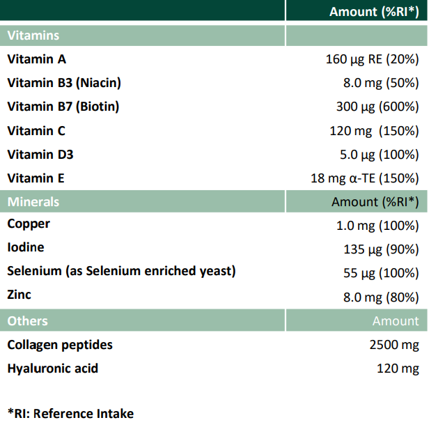 Nutritional Table skin renewal sticks