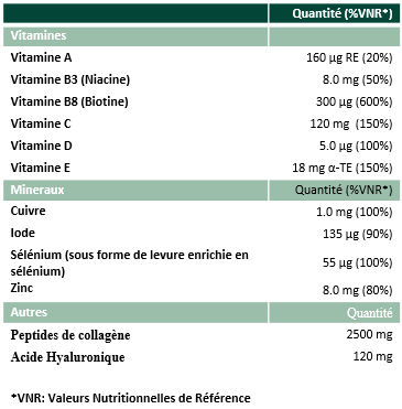 Table Nutritionnelle RICHELET Régénération de la Peau Stick 