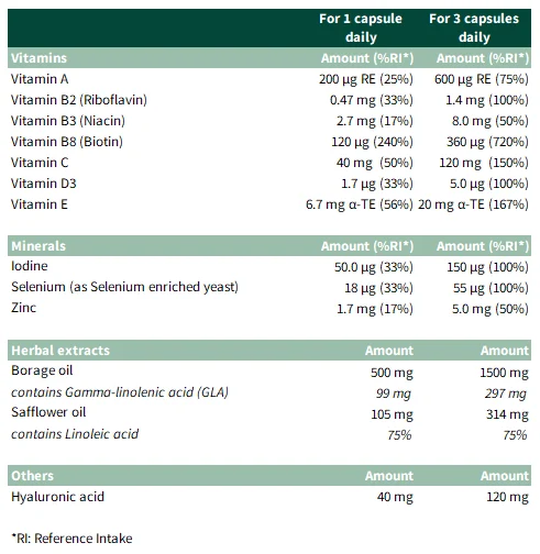Nutritional Table