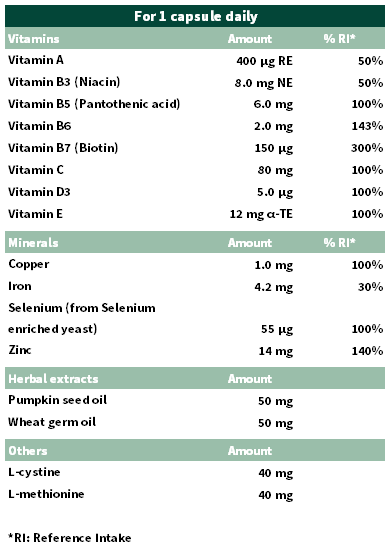 Nutritional Table