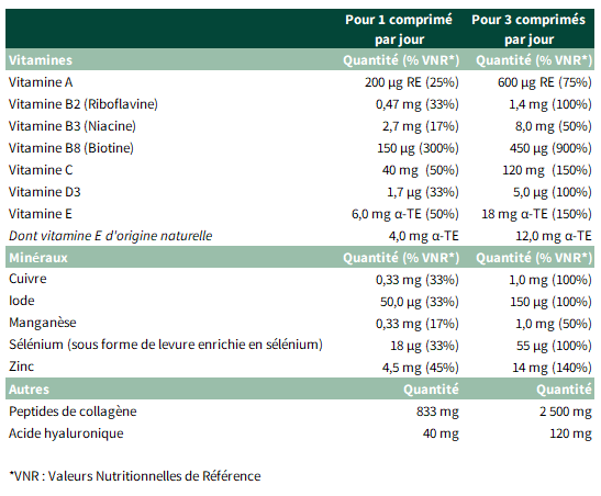 Tableau Nutritionnel