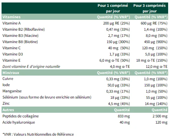 Tableau Nutritionnel