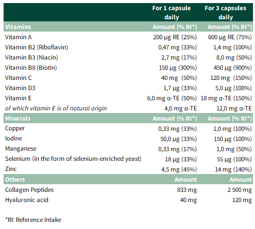 Nutritional Table