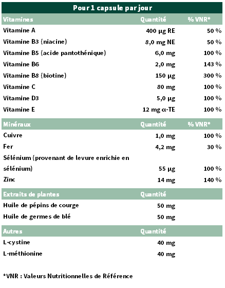 //images.ctfassets.net/uy798efupxfb/6rEOcR24HVA5nr06mBDZNw/1e0c8c15e46530d6dab4d7ec638ebbdd/Hair_Strength_FR_Nutritional_table.png?