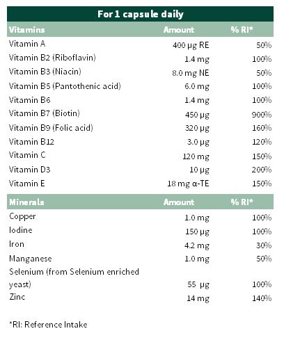 Nutritional Table