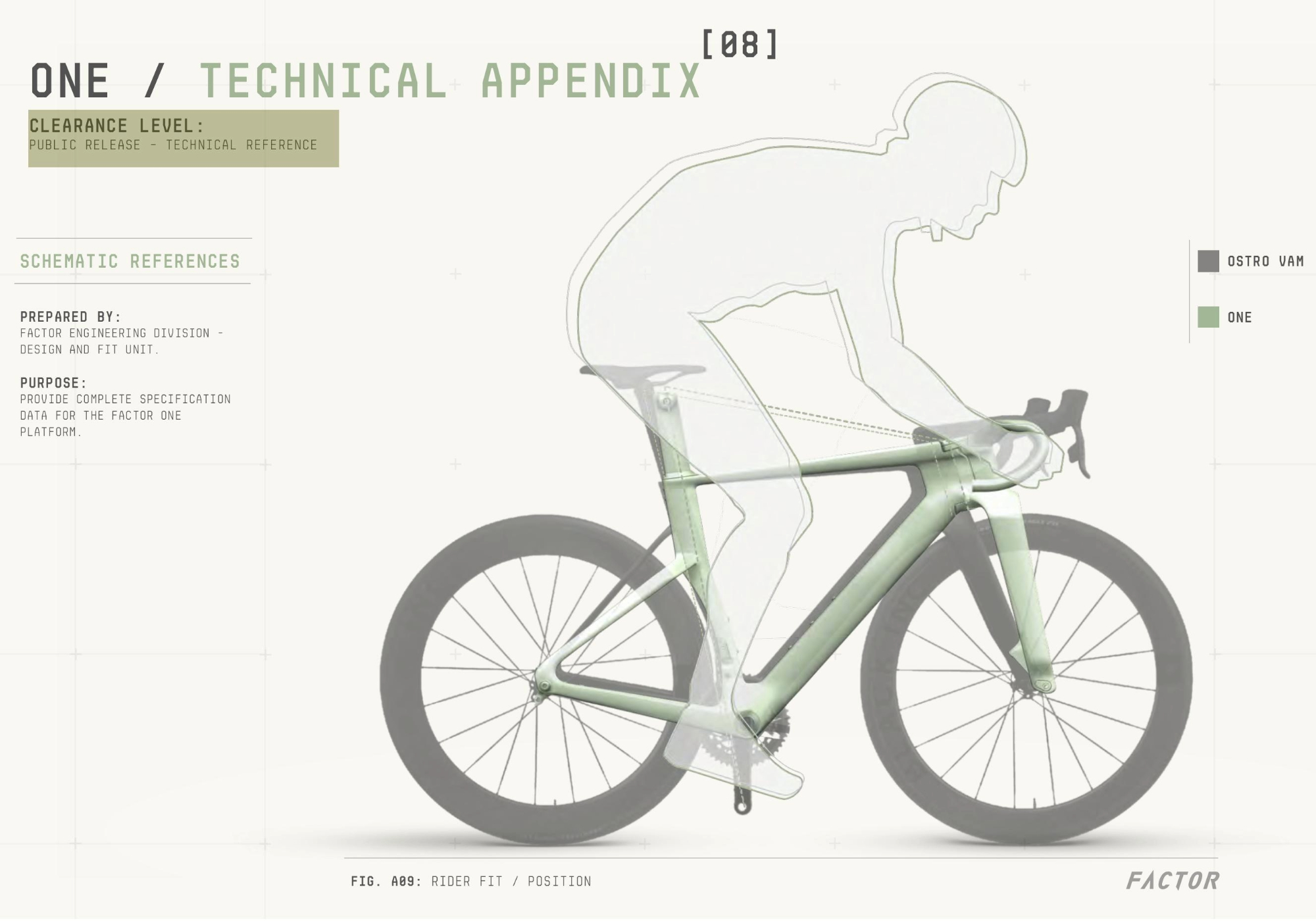 OSTRO vs ONE position comparison - technical appendix 
