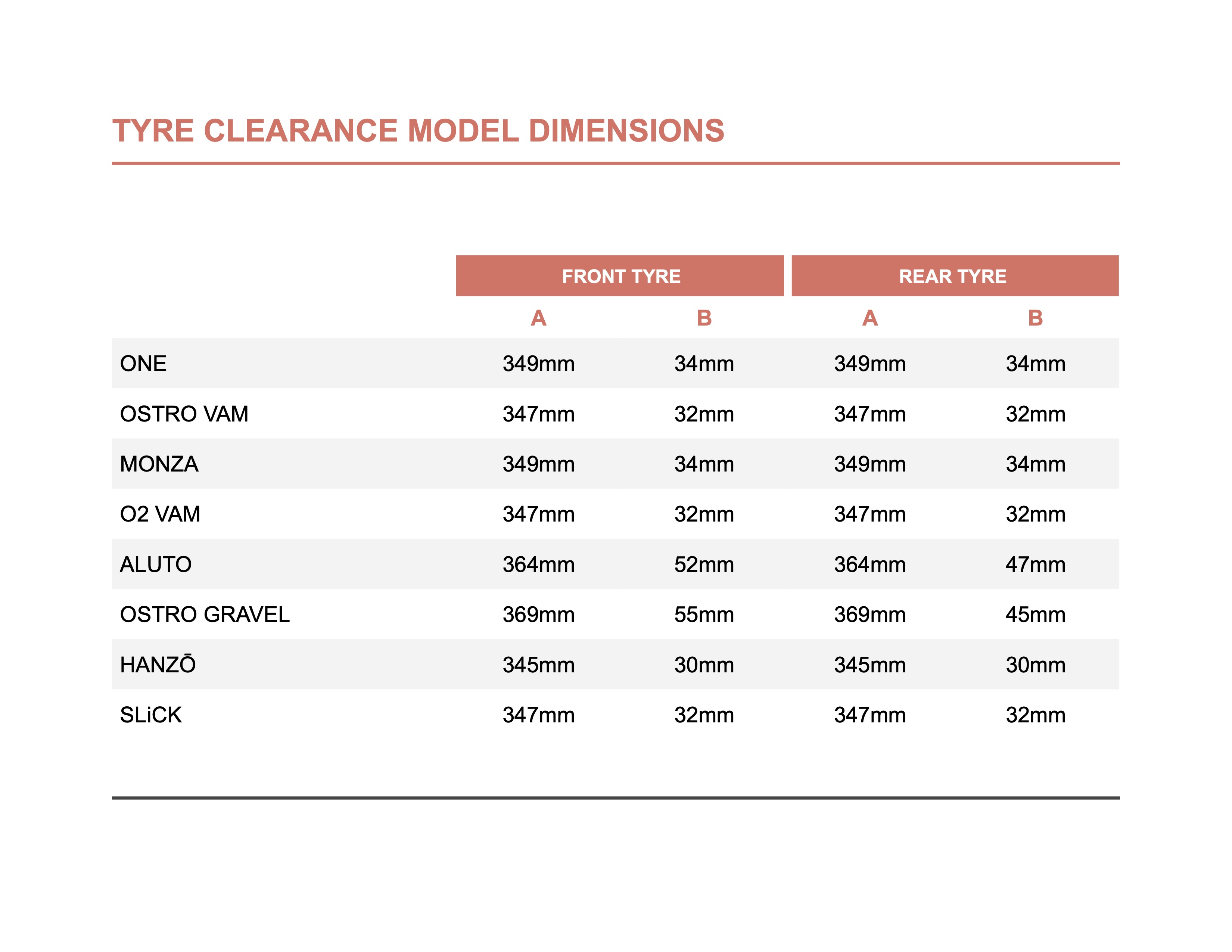 Max tyre width chart for Factor Bikes ONE, OSTRO VAM, MONZA, O2 VAM, ALUTO, OSTRO GRAVEL, HANZO and SLICK showing the different tyre clearances for front and rear wheels