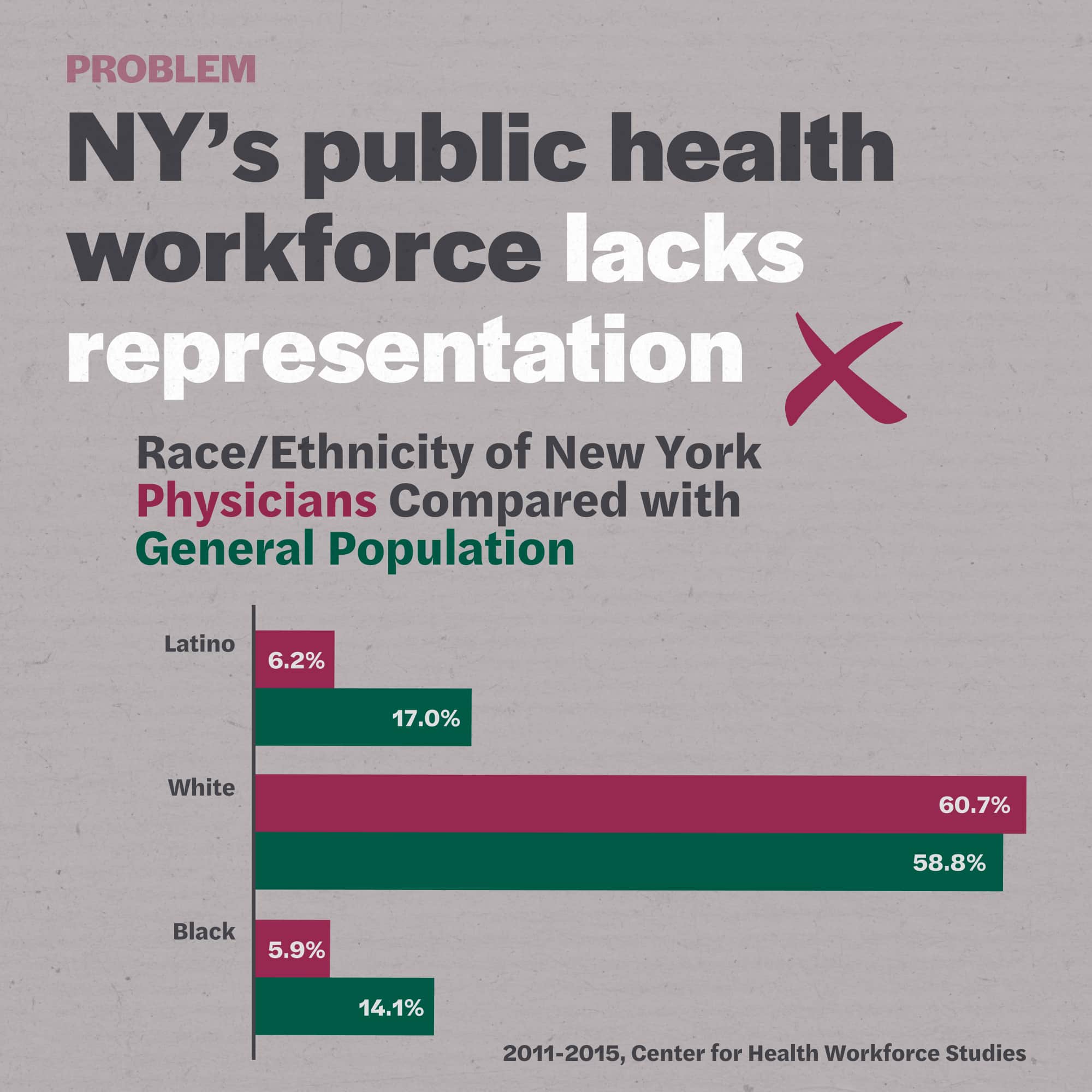 Racial Equity in Health Rollout Infographic 3