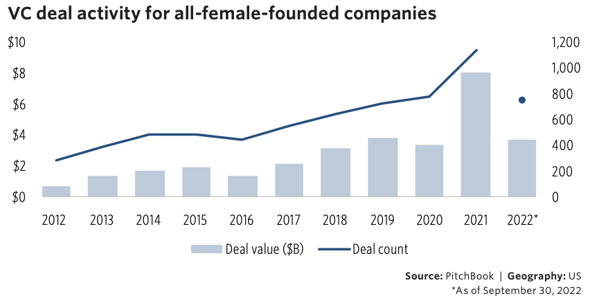 vc deal activity