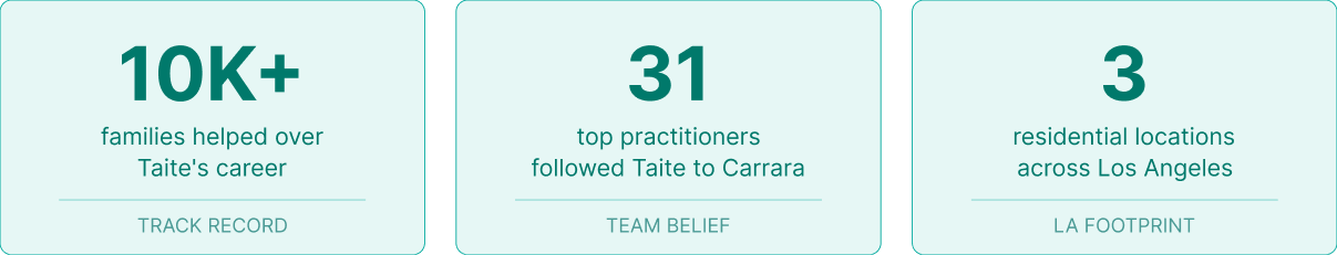 carrara stats 1