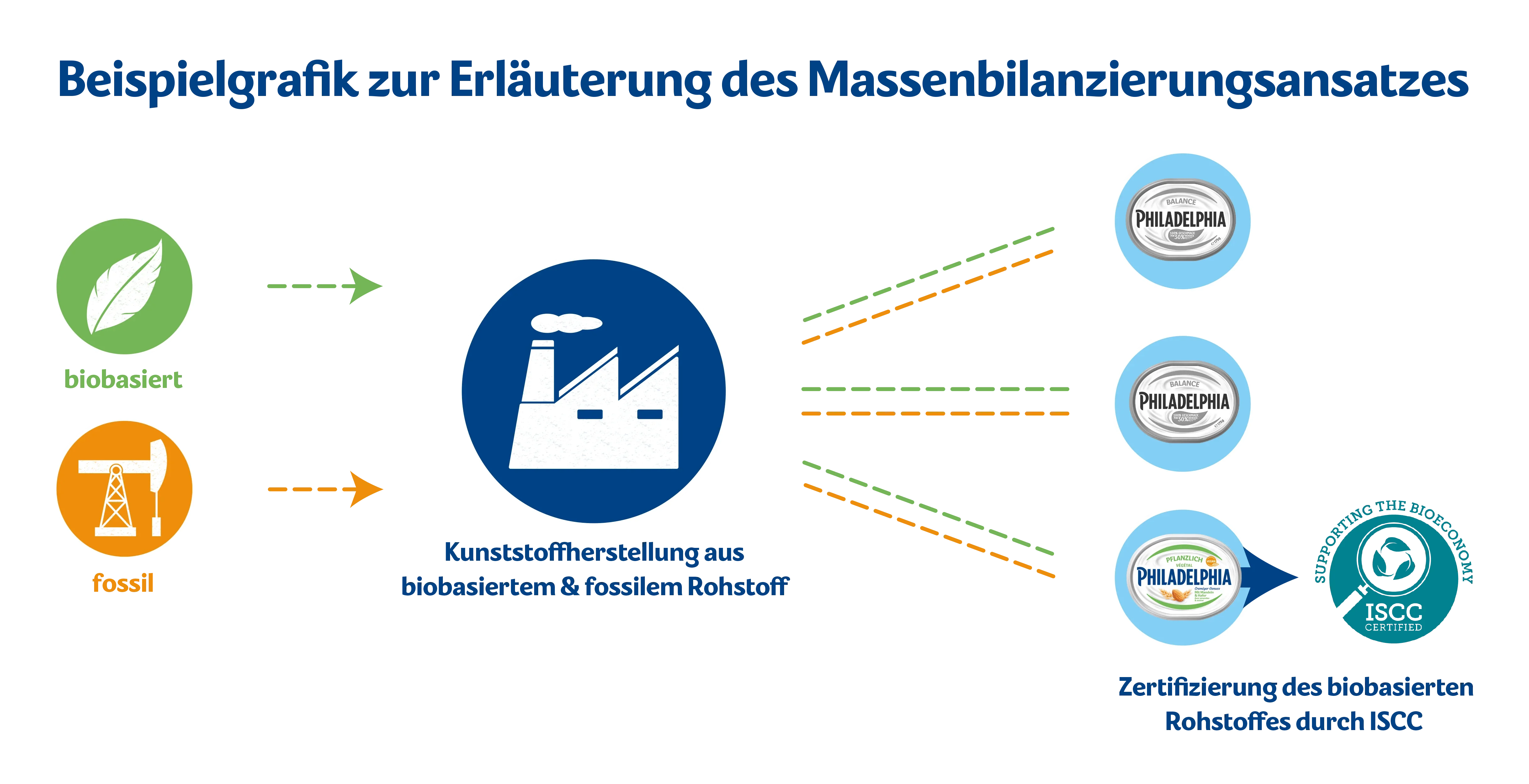 [CH-DE] sustainability page - full width img - Massenbilanzierungsansatzes DT