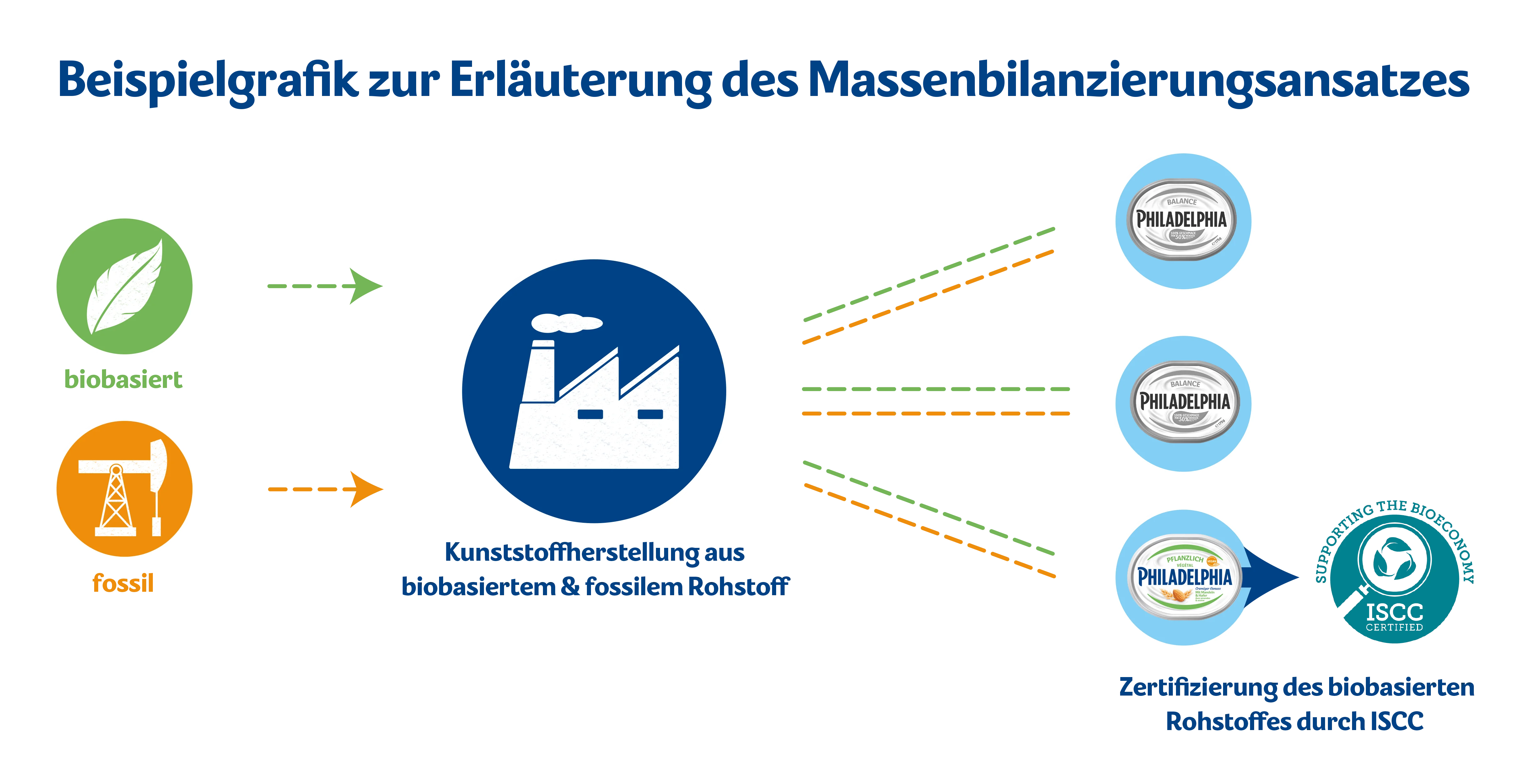 [DE] sustainability page - full width img - Massenbilanzierungsansatzes  IMG dt