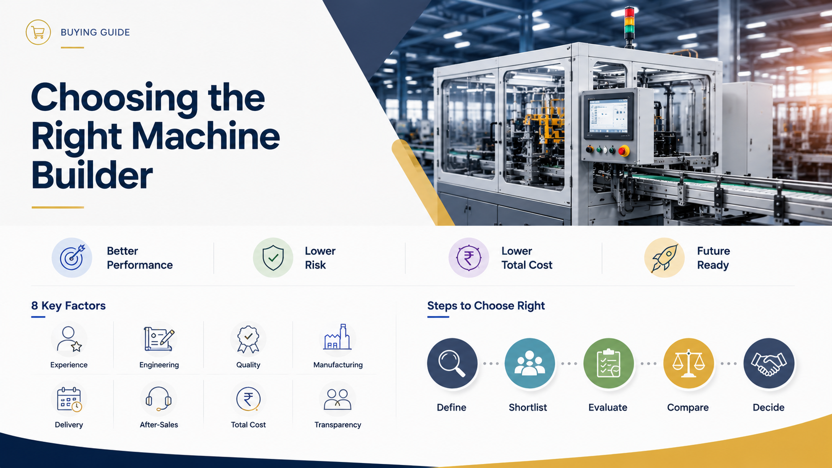 Choosing the Right Machine Builder: A Practical Buyer’s Guide