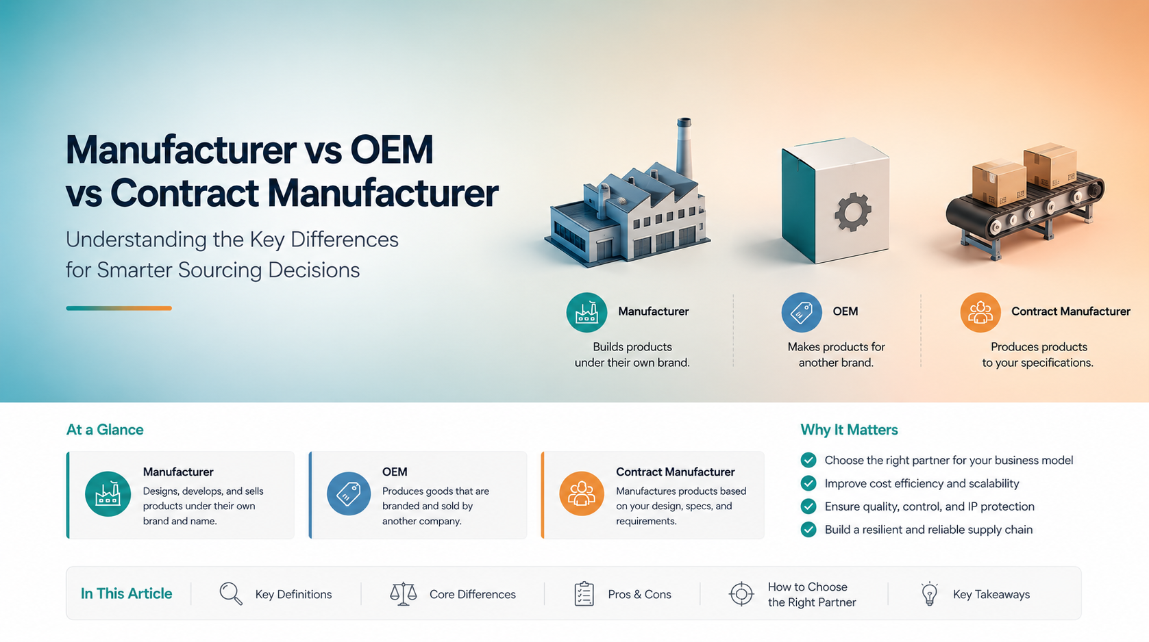 Manufacturer vs OEM vs Contract Manufacturer: What’s the Difference?