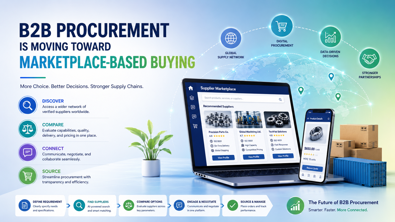 B2B Procurement Shifts to Marketplace-Based Buying